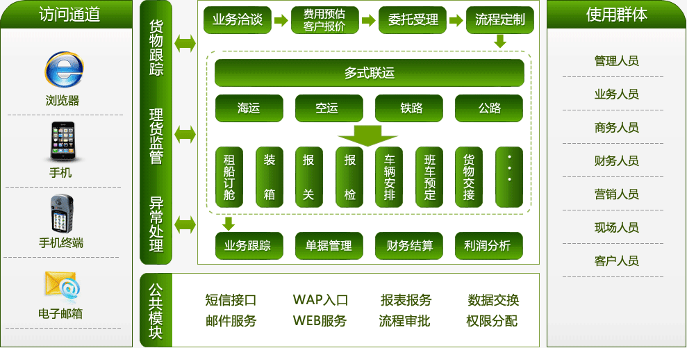 3,系统示意图